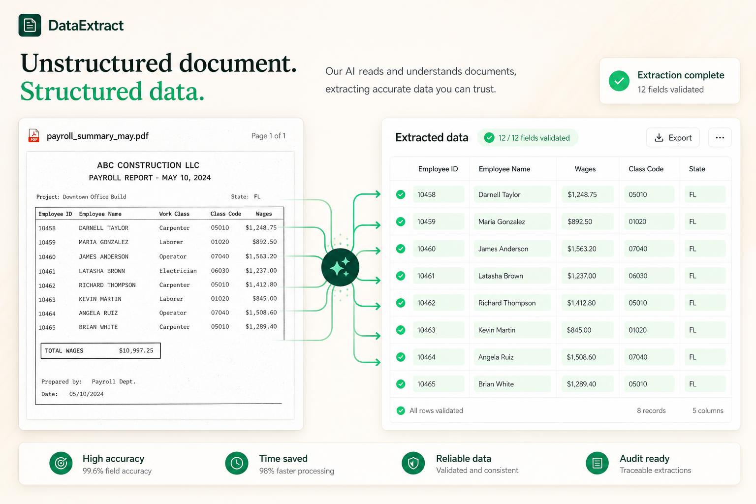 Side-by-side view of a raw payroll PDF being extracted into a clean structured data table